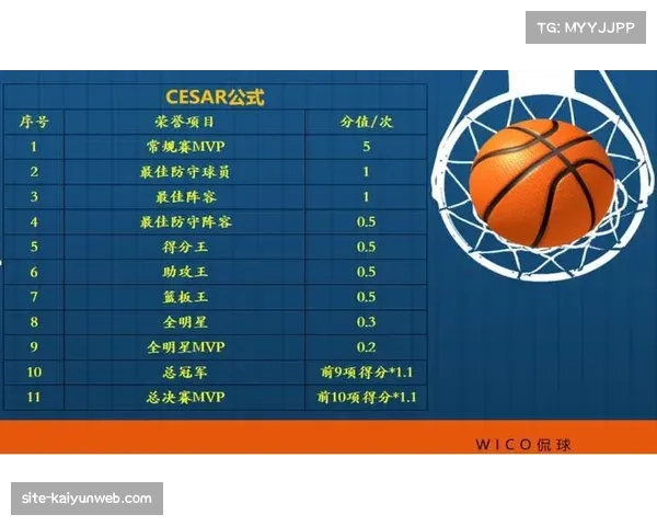 最受压迫球员指标 量化防守压力影响 最受压迫球员指标 量化防守压力影响